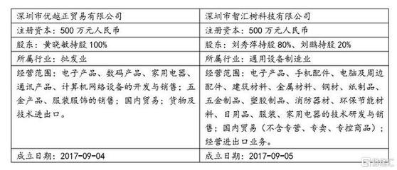 十年十倍大牛股是如何跌落神壇的？——家用電器零配件銷售的深層教訓(xùn)